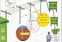 水利工程施工用电生产安全重大事故隐患判定标准