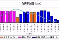 负荷分级及供电有哪些要求负荷等级又是怎么划分的