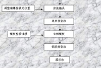 何为预制先张法预应力叠合梁
