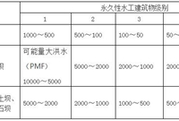 水工建筑物知识一览