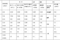 水利工程基础知识汇总，入门必看