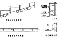 河道生态治理，抓住六大重点