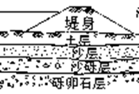 如何判别管涌险情又该如何抢护