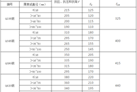 钢结构计算公式