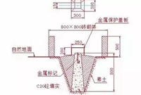施工员必备：施工现场测量方法