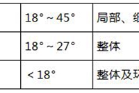 建筑设计知识199条，你知道多少