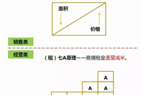 万科商业建筑的设计要点总结，都是精华！