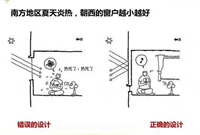 看漫画学建筑设计，居然这么简单！