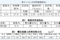 何谓变态混凝土