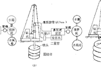 起底高压喷射灌浆和深层搅拌法加固技术(图文)