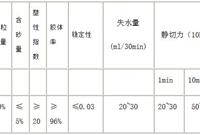堤防加固工程防渗墙技术要点详解