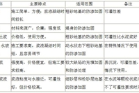 堤防灌浆加固与防渗技术图文详解