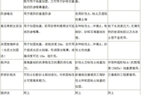 堤防垂直防渗与地基加固方法选择要点