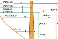 水库基本知识，入门必看！