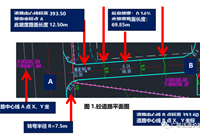 混凝土道路计量计价方法