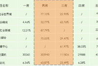 建筑设计前期项目定位策划，如何把控