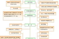 混凝土施工如何做到一次验收合格