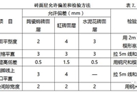 装修时地砖和石材地面如何施工才规范