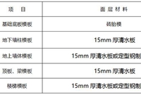模板施工质量10个控制要点和9个常见问题处理方法