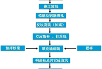 砌体工程施工工艺流程全过程，超详细！(图文)