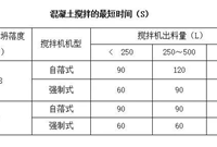 混凝土浇筑工程施工工艺流程详解