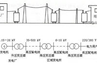 建筑供配电系统详解