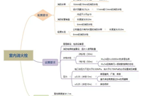 消火栓及消防给水知识点大汇总