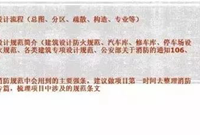 建筑消防、节能规范，设计必看！