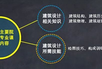 如何成为一名全面的建筑设计师