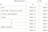 建筑设计，防火规范要了解一下