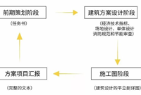 怎样快速提升方案能力