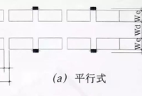 地下车库设计5大要点，都很有用哦~