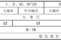 建筑日照设计秘籍，一般人不告诉他！