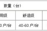 干货！万科住宅楼设计要点规范总结！