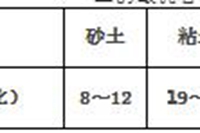 土方回填施工过程技术要点