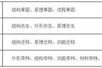 园林景观设计阶段，九大要点全面解读！