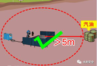水利施工现场六大安全风险控制方法