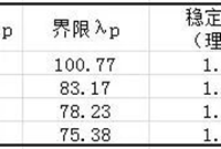 做结构设计有必要计算长度吗