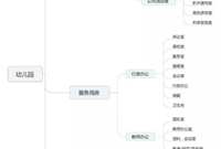 幼儿园建筑设计要有哪些注意要点