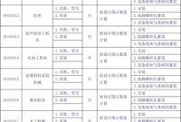 安装工程量清单项目设置及计算规则
