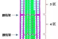 结构中的“大框架”是什么