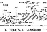 结构标高和建筑标高你分得清吗