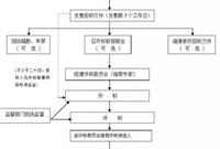 收藏！造价工作流程介绍