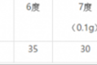 做结构设计，这44个问题让人困惑