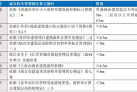 沿街商业建筑设计，六招教你成专家！