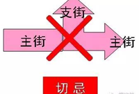 来分析分析，商业建筑设计要点不外乎这些！