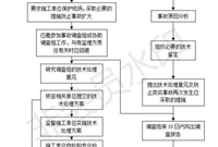 工程质量事故分类与正确处理方式