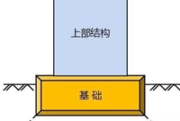 地基施工方法总结，总有一种你不知道！