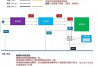 一次说清楚：中性线、零线、地线定义区别