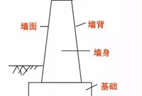 挡土墙类型、设计与施工介绍